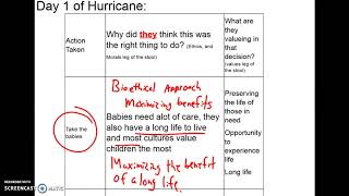 Bioethics Final Presentation