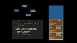Height of the binary tree call stack analysis