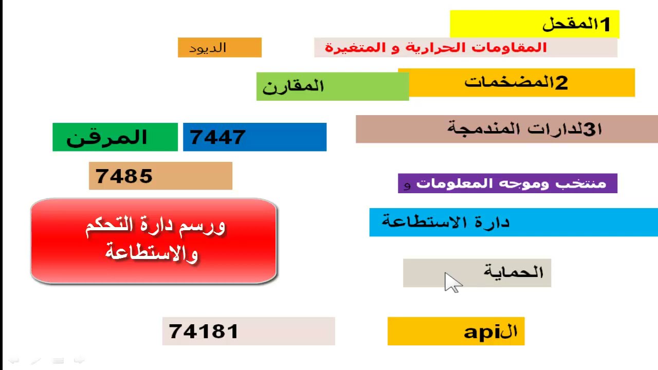 دروس السنة الثانية المستعملة للثالثة