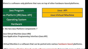 Core Java Interview Question And Answer What is Java Virtual Machine And Java API