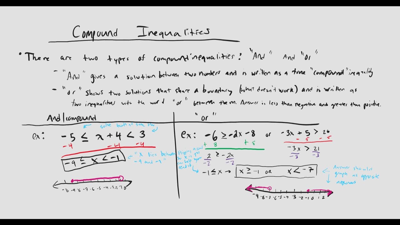 Compound Inequalities, Inequalities with Variables on Both Sides and ...