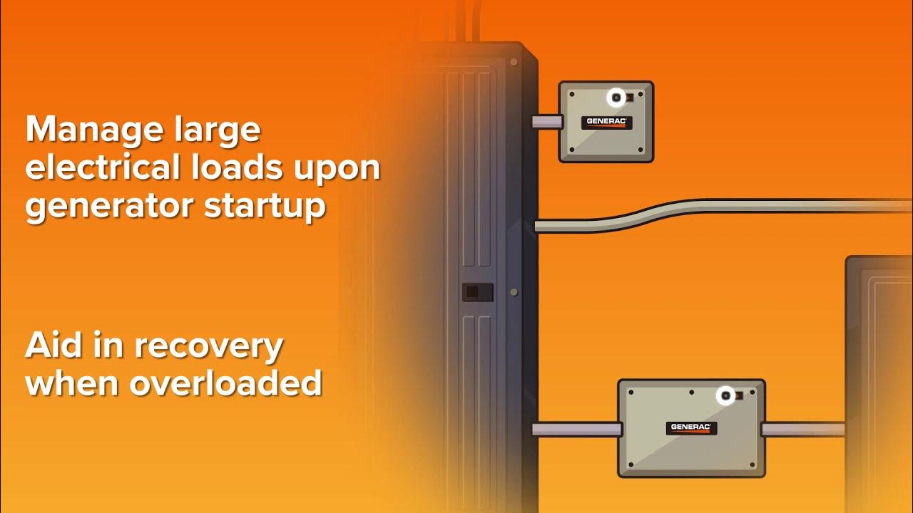 What is a Generac Smart Management Module? How does using SMM's benefit