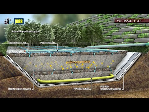 Mechanicko-biologická čistírna odpadních vod Hlína