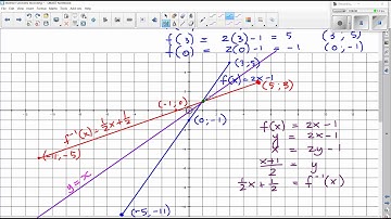 Gr 11  video 16  Inverse functions