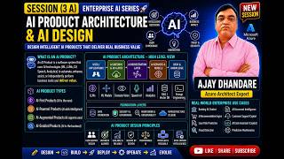 SESSION 3 A — AI PRODUCT ARCHITECTURE & AI DESIGN