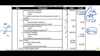 Inventory Valuation Perpetual &amp; Periodic Inventory System General Journal Entries | B.Com/ADC |