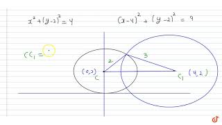 To ask unlimited maths doubts download doubtnut from -
https://goo.gl/9wzjcw the length of common chord two circles
`x^2+y^2-4y=0` and `x^2+y^2-8x...