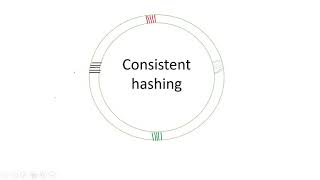 Consistent Hashing | Distributed System Design Concepts