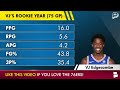 🚨REPORT: MAJOR CHANGES Coming For The Philadelphia 76ers?