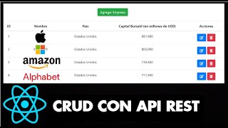 CRUD con API REST en React JS (GET, POST, PUT, DELETE) | Tutorial en Español (2020)