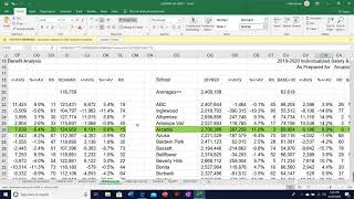 California teacher salary analysis Los Angeles County