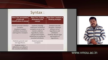 Concept Attainment Teaching Modal Part 2