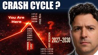 Your House Price might be in 2035? The 18-Year Housing Cycle