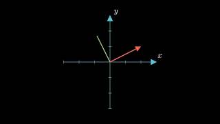 Two vectors using Manim