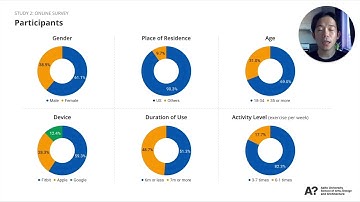 Exploring Virtual Rewards in Real Life: A Gimmick or a Motivational Tool for Promoting Physical ...