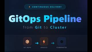 Complete GitOps CI/CD Pipeline with Jenkins, Docker, Kubernetes & Argo CD | DevOps Project
