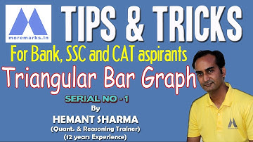 Triangular Bar Graph Based DI for Bank Exams (Tips and Tricks-2) | Bank Exams 2020 | SBI PO 2020