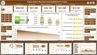Subscription Box Services Dashboard in Excel