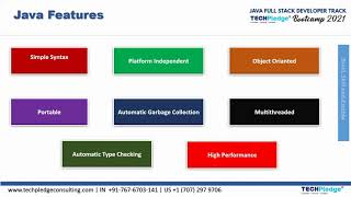 Celebrity Module 1(Part 1)- Java Basic- Core Java Structure |Java Full Stack Bootcamp |TechPledge Consulting Wealth