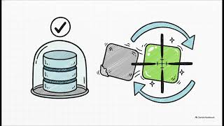 Database Refactors