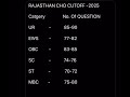 RAJASTHAN CHO CUTOFF-2025