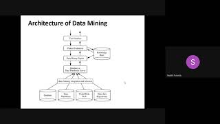 Architecture of Data mining