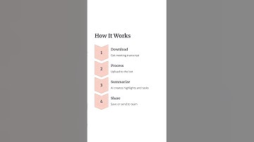 AI Meeting Summary Bot Using ChatGPT + Zoom Transcript | Save Time, Automate Minutes | DURGASOFT