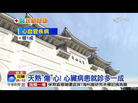 天熱"傷"心!  "沖冷水灌冰水易猝死"│中視新聞 20160626