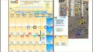 Possible April or May Rapture (2nd Passover)