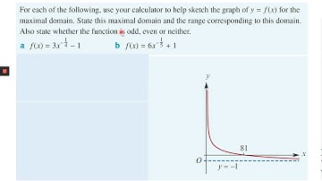 Ex 7A - More power functions