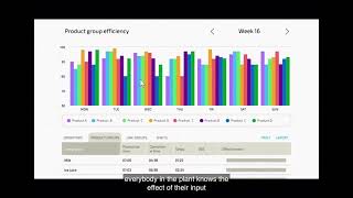 Improve Production Efficiency with Evocon – Trusted by BONNER