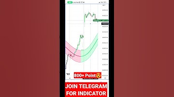 MSP Indicator by #baapofchart #live #nifty #zerodha #shorts | 29th May 2023