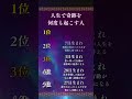 🔮【無料霊視鑑定】をご希望の方はプロフから #恋愛占い #恋愛成就 #復縁 #スピリチュアル #霊視 #ヒーリング