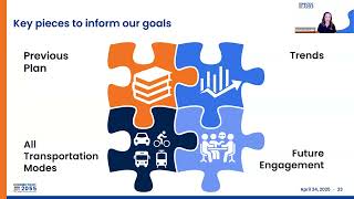 Long-Range Transportation Plan Public Meeting | April 24, 2025 6 p.m.