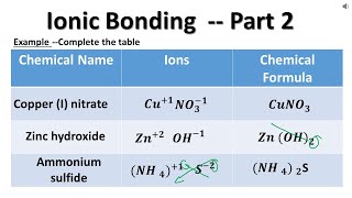 Ionic Compounds - Day 2 - Polyatomic Ions