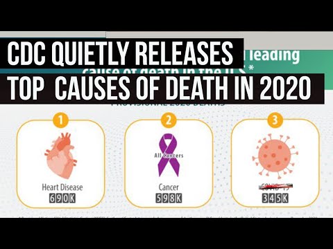 Top Causes of Death in 2020 (Results might surprise you)