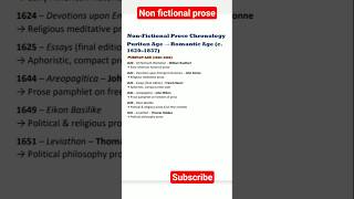 most important topic Non fictional prose english literature #ugc #ltgrade .