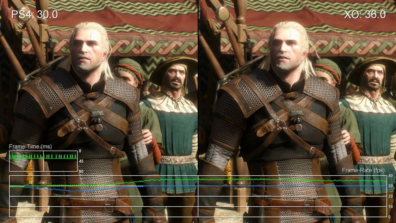 The witcher 3 next gen patch фото 101