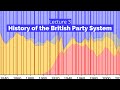 Lecture 3 - History of the British Party System (POLI239 Week 3)