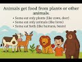Crop production and management     ( introduction) Kannada + English