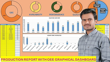 How to use Excel Template Production Report with OEE Graphical Dashboard