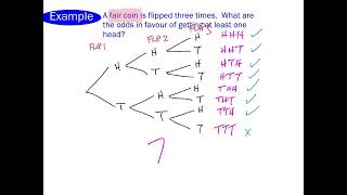 Probability Using Counting Methods