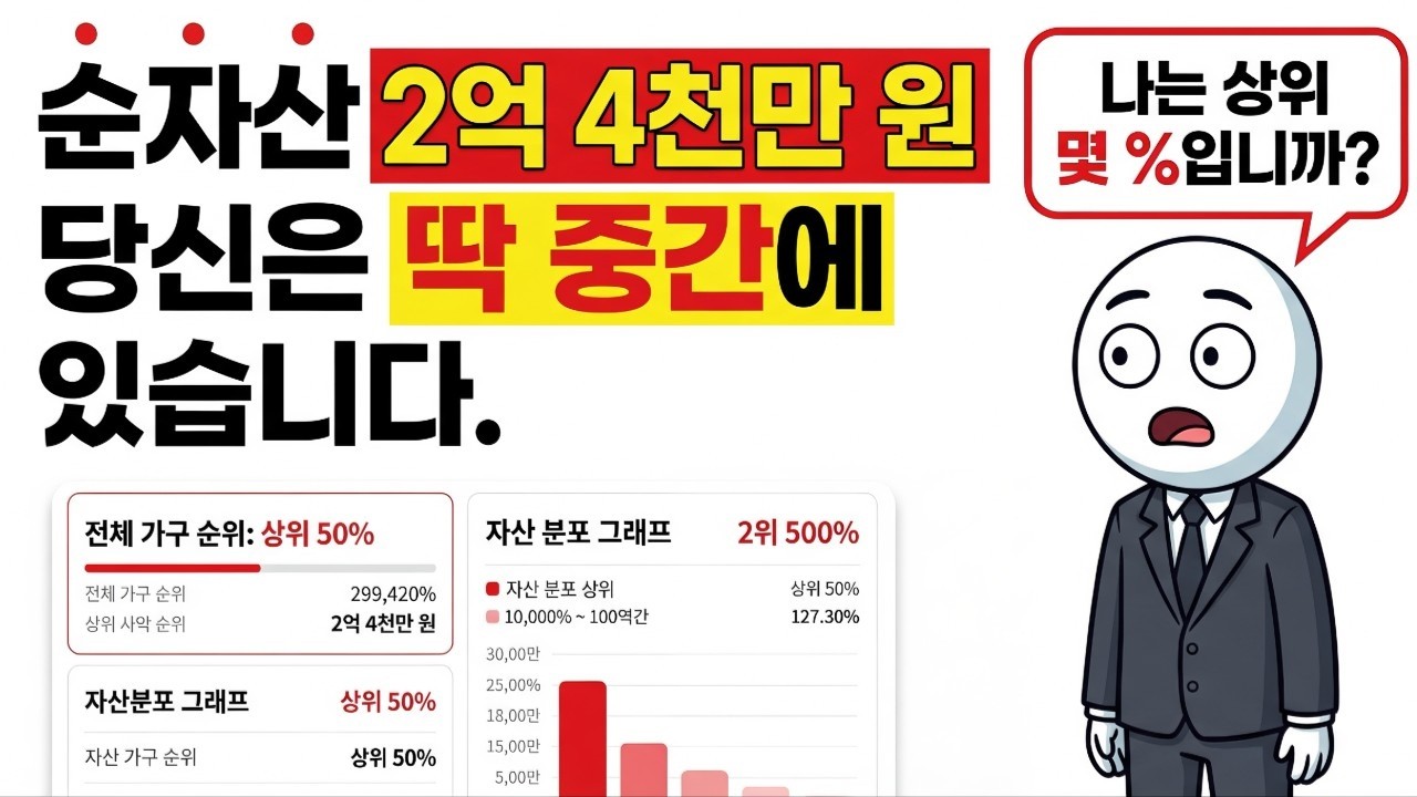 나이별·연봉별 순자산 공개 당신은 상위 몇 %입니까?