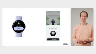 Bringing Androidify To Wear Os