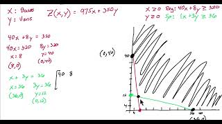 Linear Programming Example 1 Wealth