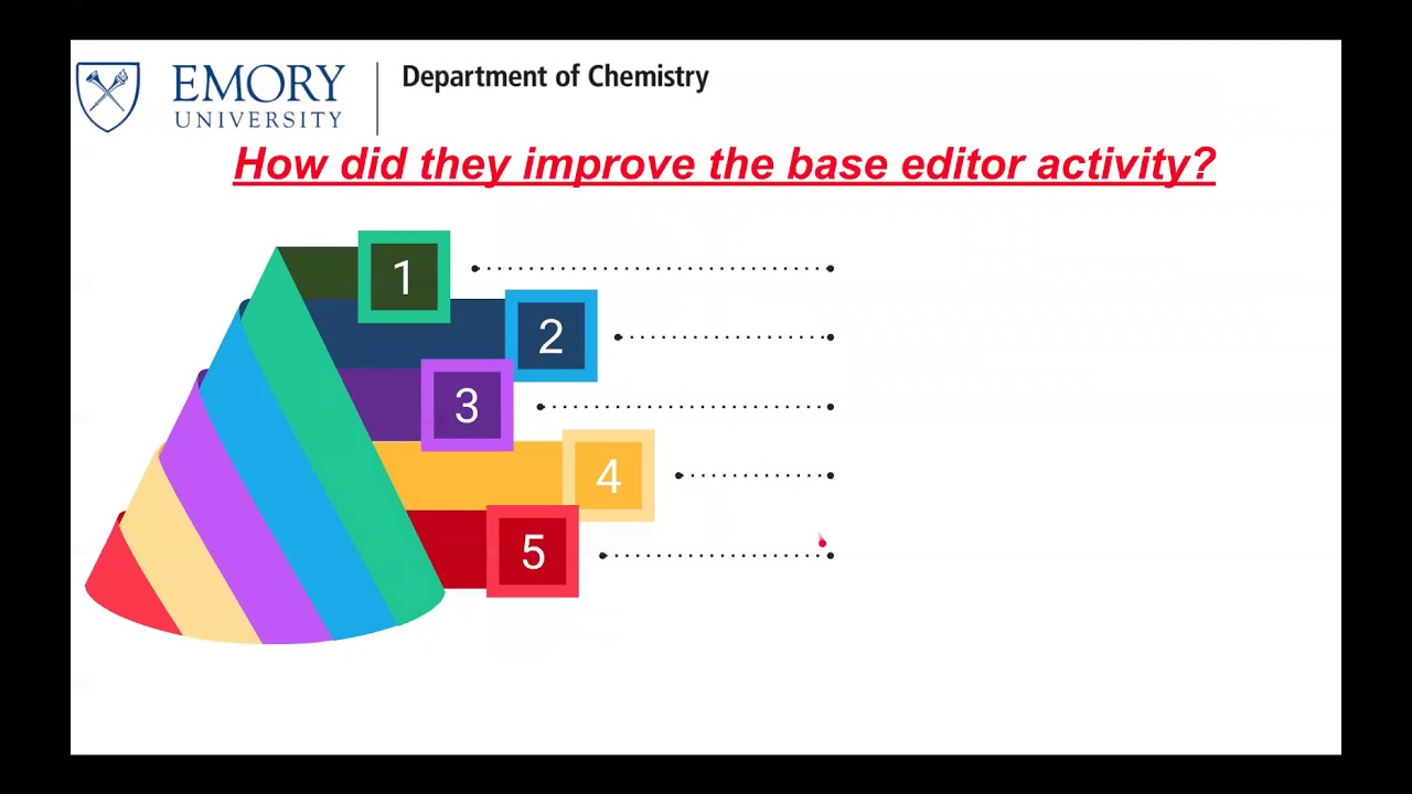 Programmable editing of a target base in genomic DNA without double-stranded DNA cleavage(Thalia Le)