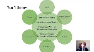 U of S EdD Year 1 Video Presentation Charles Paul Bazin Webster