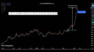 Migros Ve Aghol Izlerim
