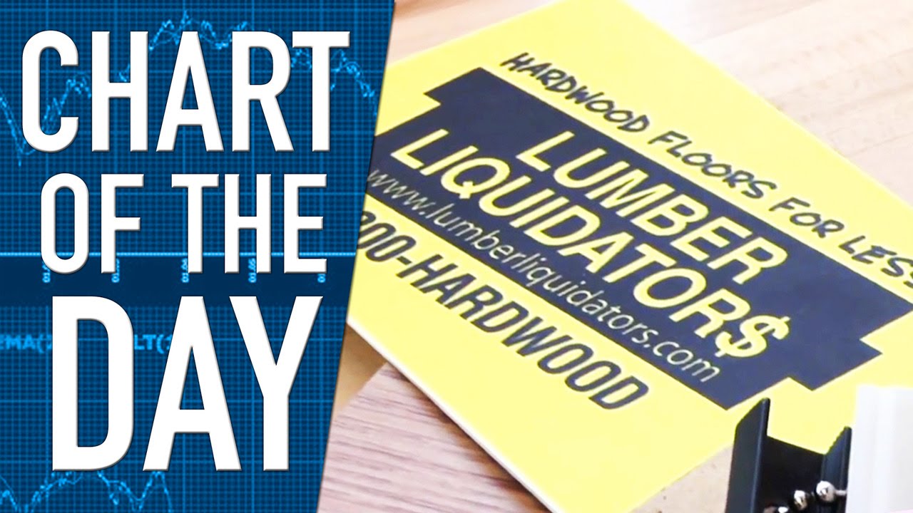 Insurers Balking at Claims From Customers of Lumber Liquidators Insurers Balking at Claims From Customers of Lumber Liquidators