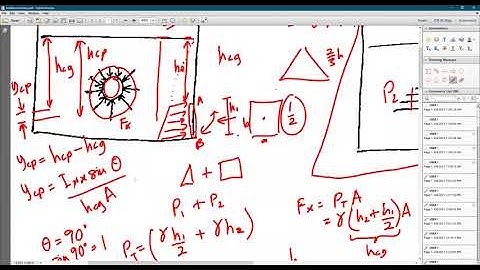 Fluid Statics - Hydrostatic Force on Submerged Plane & Curved Surfaces